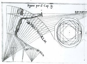 Illustration från Treatise on Science of Arms av Camillo Agrippa, publicerad första gången 1568, 1604 av Italian School