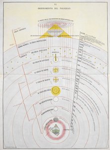 Ordinamento del Paradiso, An Astronomical Chart, illustration från 