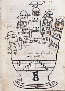 Guido dArezzo-handsidan från Regula musica av Bonaventura da Brescia (c. 1452-c. 1517) av Italian School