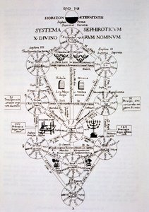 Det sefirotiska trädet, från Oedipus Aegyptiacus av Athanasius Kirchner (1562) illustrerad i en magisk historia publicerad i slutet av 1800-talet av Italian School