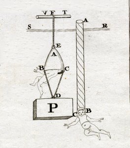 Borellis klockor: den till höger skulle aldrig ha formats - i "" De Motu Animalium"" av Giovanni Alfonso Borelli (1608 - 1679) av Italian School
