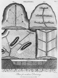 Dräneringsplaner, 1803.