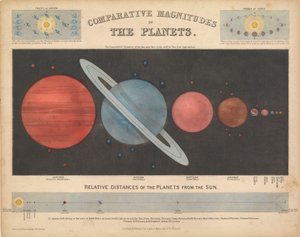 Jämförelse av planeternas storleksordning av James & Emslie John (1813 75) Reynolds