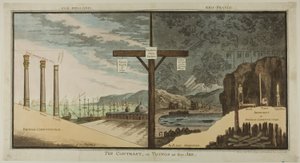 Kontrasten eller saker som de är av James Gillray