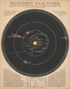 Solar system (backlit)