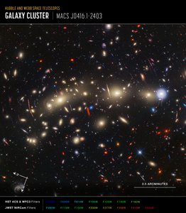MACS 0416 (Hubble + Webb Compass Image) av James Webb Space Telescope (NASA)