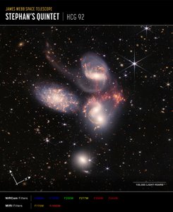 Stephans Quintet (NIRCam och MIRI Composite Compass Image) av James Webb Space Telescope (NASA)