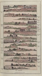 Illustration från The Imperial Guide with Picturesque Plans of the Great Post Roads, 1802 (handfärgad gravyr) av James after Baker