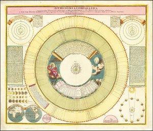 1742 diagram som visar olika himlafenomen av Johan Gabriel Doppelmayr