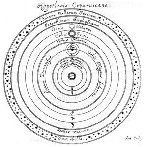 Kopernikanskt heliocentriskt system av universum, 1600-talet