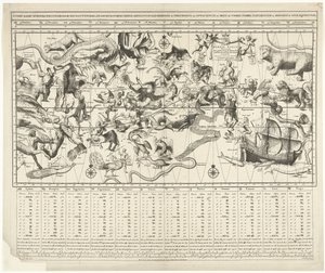 Himmelskarta för den norra och södra stjärnhimlen utförd i Mercator-projektion Sterre kaert eller himmelsk pleyn, genom vilken man kan veta vad klockan är över hela aertkloot (...) (titel på objekt) av Johannes de Broen (I)