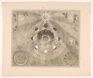 Himmelskarta över månens bana runt jorden och månens faser Typus selenographicus lunae phases et aspectus varios ad umbrans (titel på objekt) av Johannes van Loon