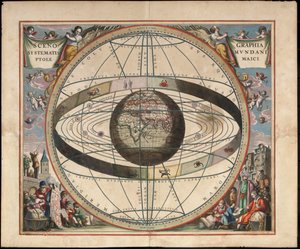 Scenografi av den ptolemaiska kosmografin Från Andreas Cellarius Harmonia Macrocosmica, ca. 1660 av Johannes van Loon