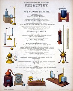 Chemistry, titelsida till Illustrations of Natural Philosophy, publicerad i 