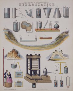 Hydrostatics, från ett uppslagsverk över teknik, publicerat 1850 av John Emslie