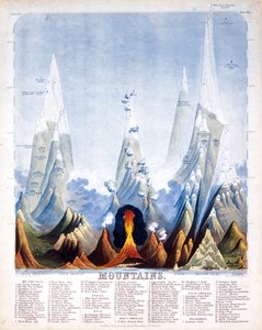 Berg, 1846