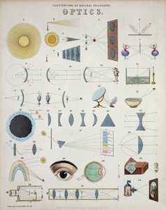 Optik, illustrationer av naturfilosofi, från populära diagram publicerade av James Reynolds, London, 1850