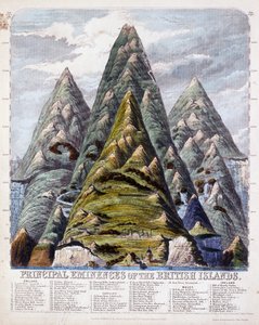 De brittiska öarnas främsta eminenser, 1852