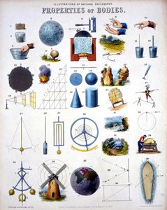 Properties of Bodies, Illustrations of Natural Philosophy, från "Popular Diagrams" publicerad av James Reynolds, London