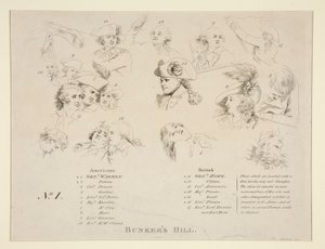 Nyckeln till slaget vid Bunker av John Trumbull