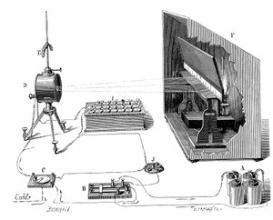 Lord Kelvins transatlantiska telegraf, 1877