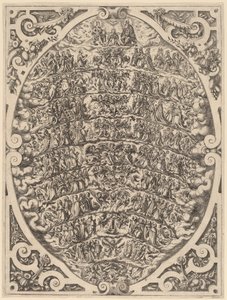 Himlens hierarki.