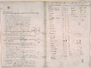 Arundel 263, f.147v, f.148, Anteckningar och grova diagram från 
