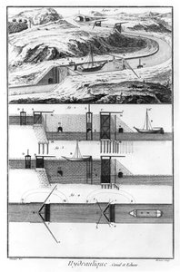 Hydraul, kanal och slussar, matematikkapitel, plåt 4, illustration från 