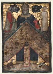 Blad från en volym av Johannes Andreas "Föreläsning om släktskapets och släktskapets träd: släktskapens tabell av Master of the Register of 1328