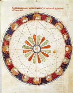 Tabellen över de sexton vindarna miniatyr taget från "Breviary d"Amor" av Ermengol de Beziers