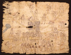Codex San Pedro Atlapolco (bläck & wc på papper) av Mexican School
