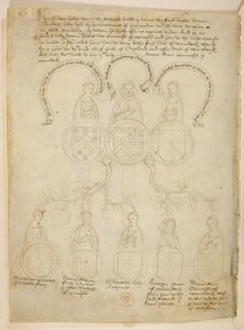 Bomull Julius E. IV, art. 6, f.27v, Warwick Pedigree, Ett genealogiskt träd som avser Richard Beauchamp, Earl of Warwick och olika damer, plus Henry, Duke of Warwick, högst upp i trädet är Earl of Warwick, från The 