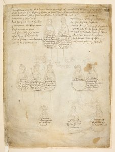 Bomull Julius E. IV, art. 6, f.28, Descendants of Countess Anne of Warwick, från The 