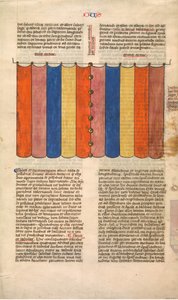 Tabernaklets ridå, ett av sex illustrerade blad från Postilla Litteralis..., ca. 1360-1 av Nicholas of Lyra
