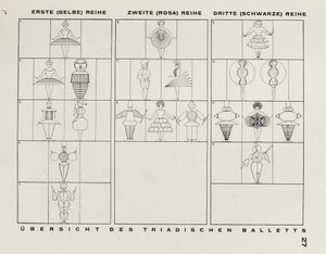 Från Scenen på Bauhaus Scenen på Bauhaus, 1925. av Oskar Schlemmer