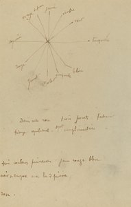Färgkarta med kommentarer [verso] av Paul Gauguin