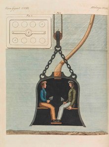 Barnens bilderbok Barnens uppslagsverk av Friedrich Johann Justin Bertuch, 1798-1830.