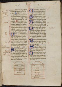 Bläckteckningar av Noaks ark och dekorerade initialer med pennblommande i bok 2, mitten av 1400-talet (pergament) av Ranulf Higden