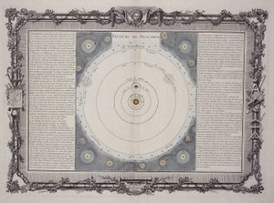 Descartes system, 1761 av Rene Descartes