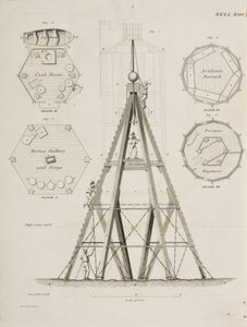 Beacon House på Bell Rock, c 1807 av John Pardon
