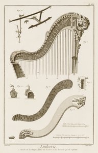 Plåt XXI: Konsolen på en harpa med detaljer om spakarna och fjädrarna, från Encyclopedia of Denis Diderot (1713-84) och Jean le Rond d