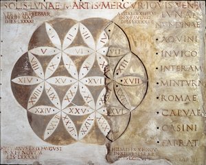 Romersk konst: kalender för promenaddagar (nundinale eller nondinale) i städerna i Lazio-regionen. 2:a århundradet e.Kr. Rom, museum för den romerska civila av Roman
