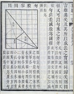 Algebraiska demonstrationer - i "" Nio kapitel om matematiska procedurer"". Boken dök upp på 1000-talet. 1800-talsupplagan. av School Chinese