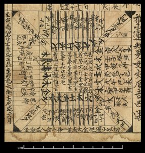Almanacka för AD 978, Dunhuang Mogao, Kina, c.978 (bläck på papper) av School Chinese