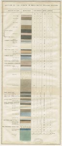 Dudley - Wall-Butts Colliery: litografi och [?1800-talet] (tryck) av School English