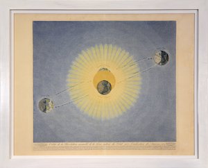 Bana av den årliga rotationen av jorden runt solen med indikationen av årstiderna (nr. 2), från Tableaux du Systeme Planetaire, pub. Paris, 1839 (stickstick) av Sigismond Visconti