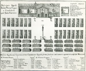 Ett jesuituppdrag i Paraguay, från The Life and Customs of Thirteen Paraguay Men av Joseph Manuel Peramas, 1793 av Spanish School