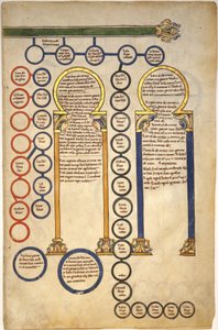 Blad från ett Beatus-manuskript: Bifolium med en del av Kristi genealogi och tillbedjan av de män, ca 1180 (tempera, bläck och guld på pergament) av Spanish School
