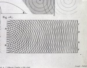 Principen för ljusets interferens, platta 20 från volym I av "A Course of Lectures on Natural Philosophy and the Mechanical Arts", utgiven i London 1806. av Thomas Young
