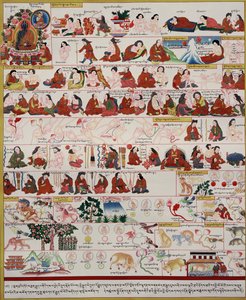 Manuskript om tibetansk medicin av Tibetan School